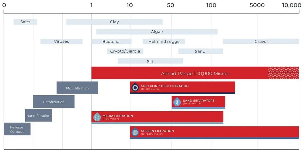 Blog landscape TABLE2