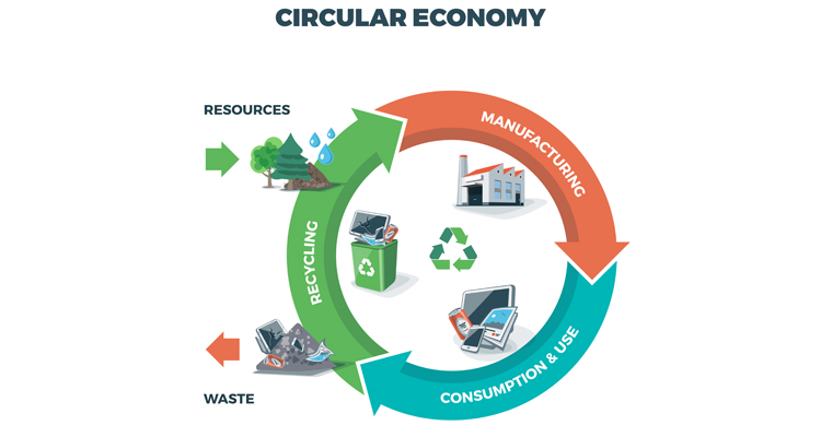 How Circular Economy Changes the Water Industry